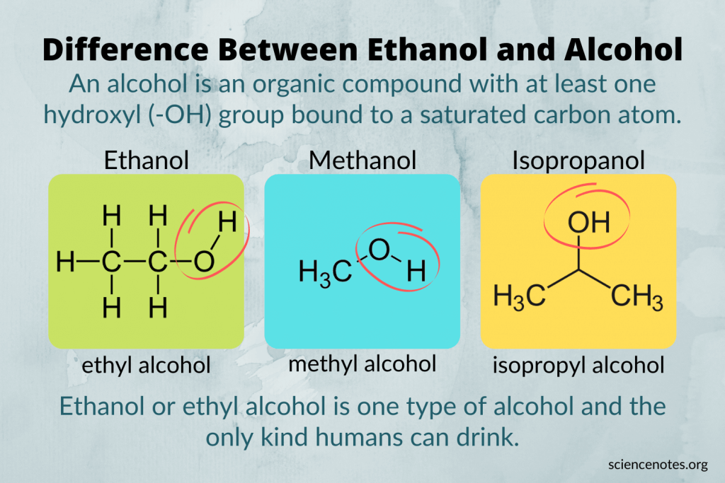 Other Term for Alcohol