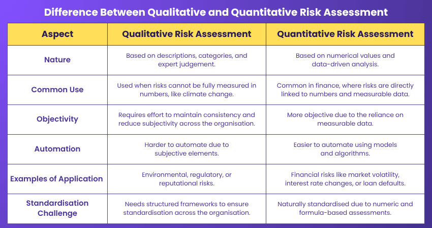 Qualitative Risk Analysis and Quantitative Risk Analysis