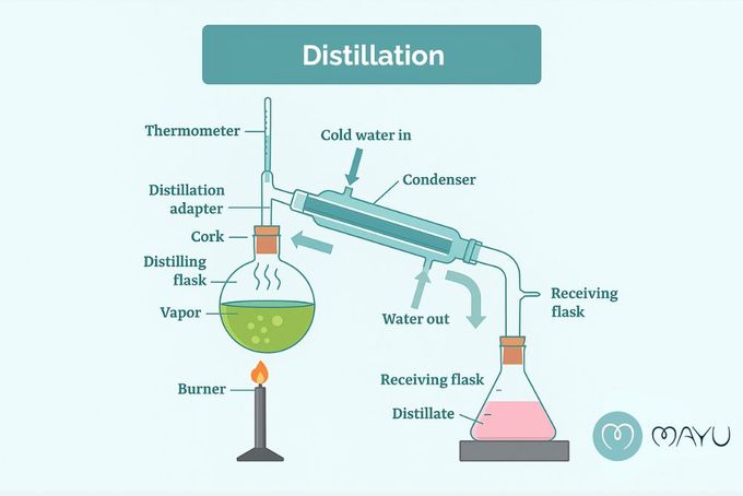 Does Distilling Water Remove Pfas