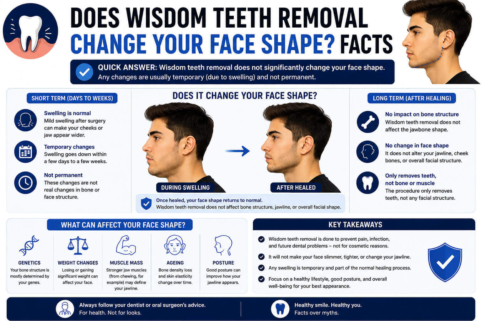 Can Getting Your Wisdom Teeth out Change Your Face Shape