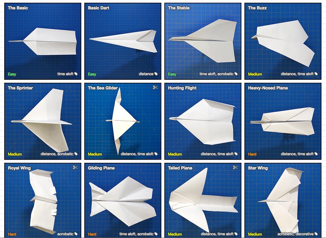Best Paper Aeroplane Design for Distance