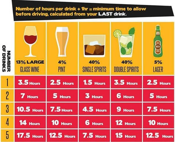 What Is the Drink Drive Limit