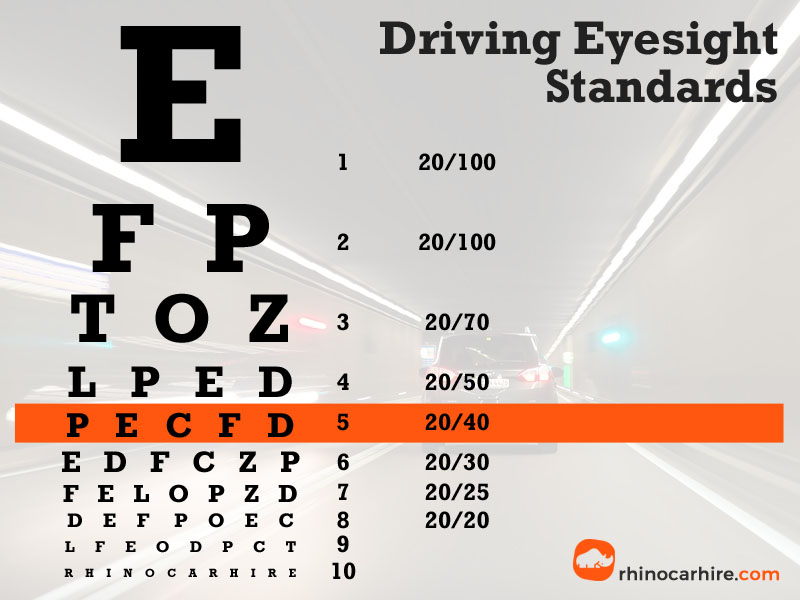 What Is a Vision Driving Test in California