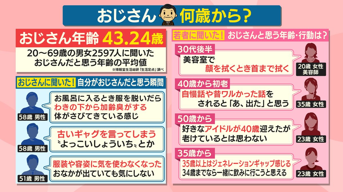 何歳からおじさん？世論調査で判明した衝撃の境界線と脱痛い男の条件