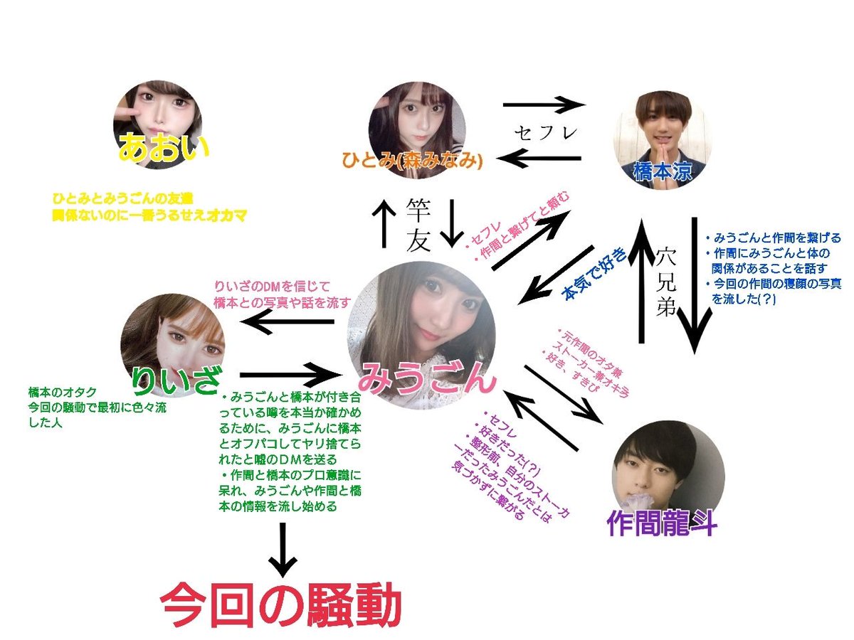 作間龍斗とみうごん写真流出の全真相！芸能界裏情報と現在の関係性