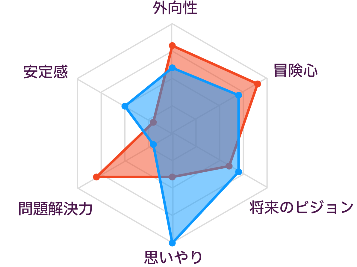EntpとInfpの相性は最悪？惹かれ合う理由とすれ違いの真相