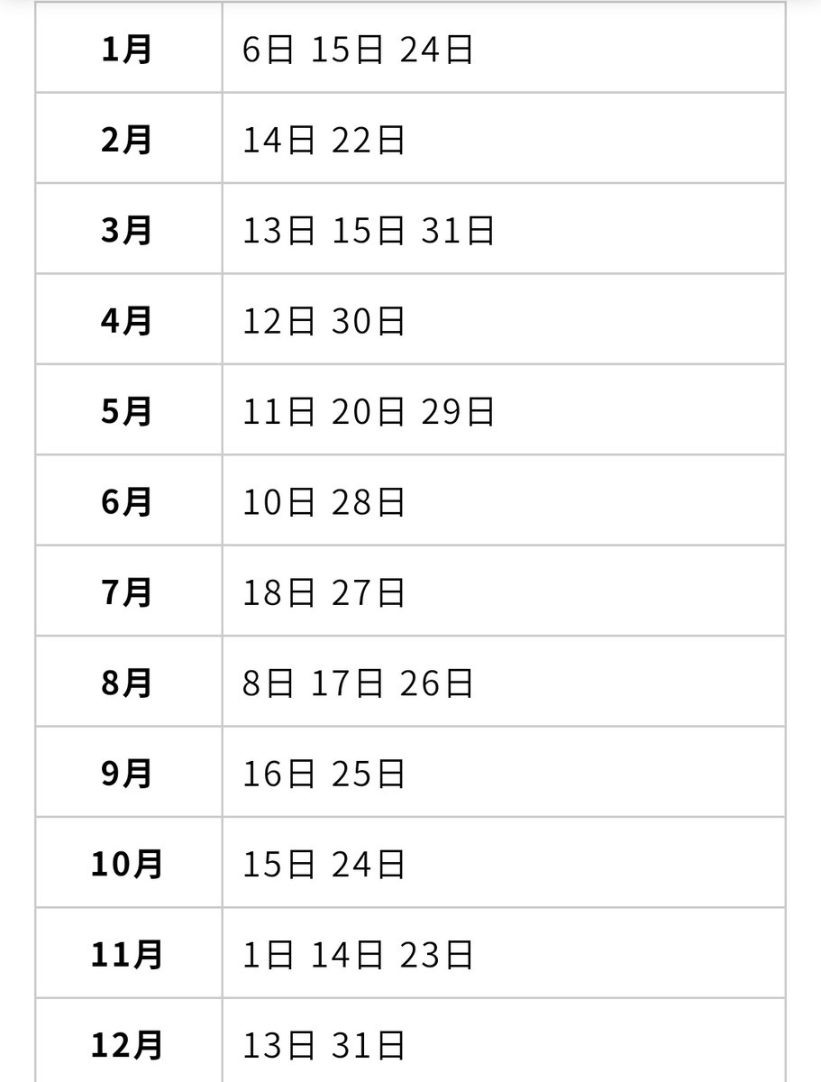 誕生日相性で暴くソウルメイトの真実！2026年最新の診断と運命のサイン