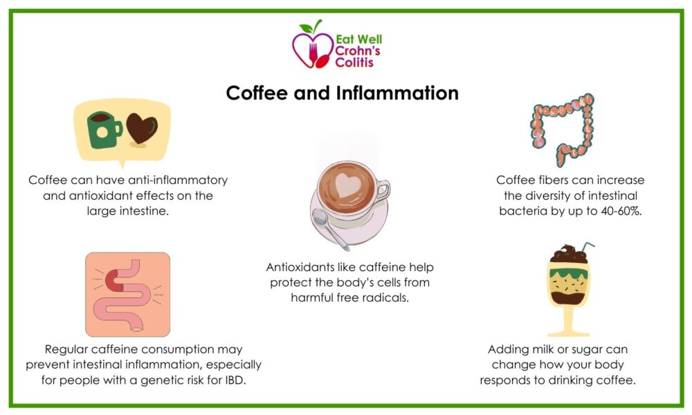 Is Coffee Good for Stomach Ache
