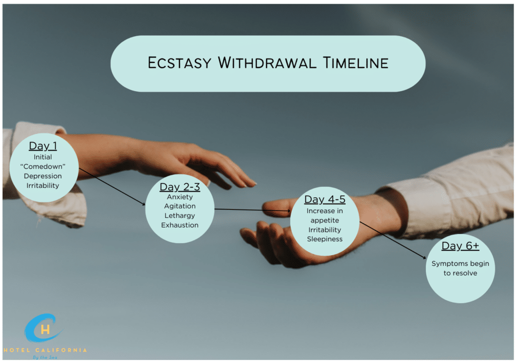 How Long Does Ecstasy Take to Get out Your System