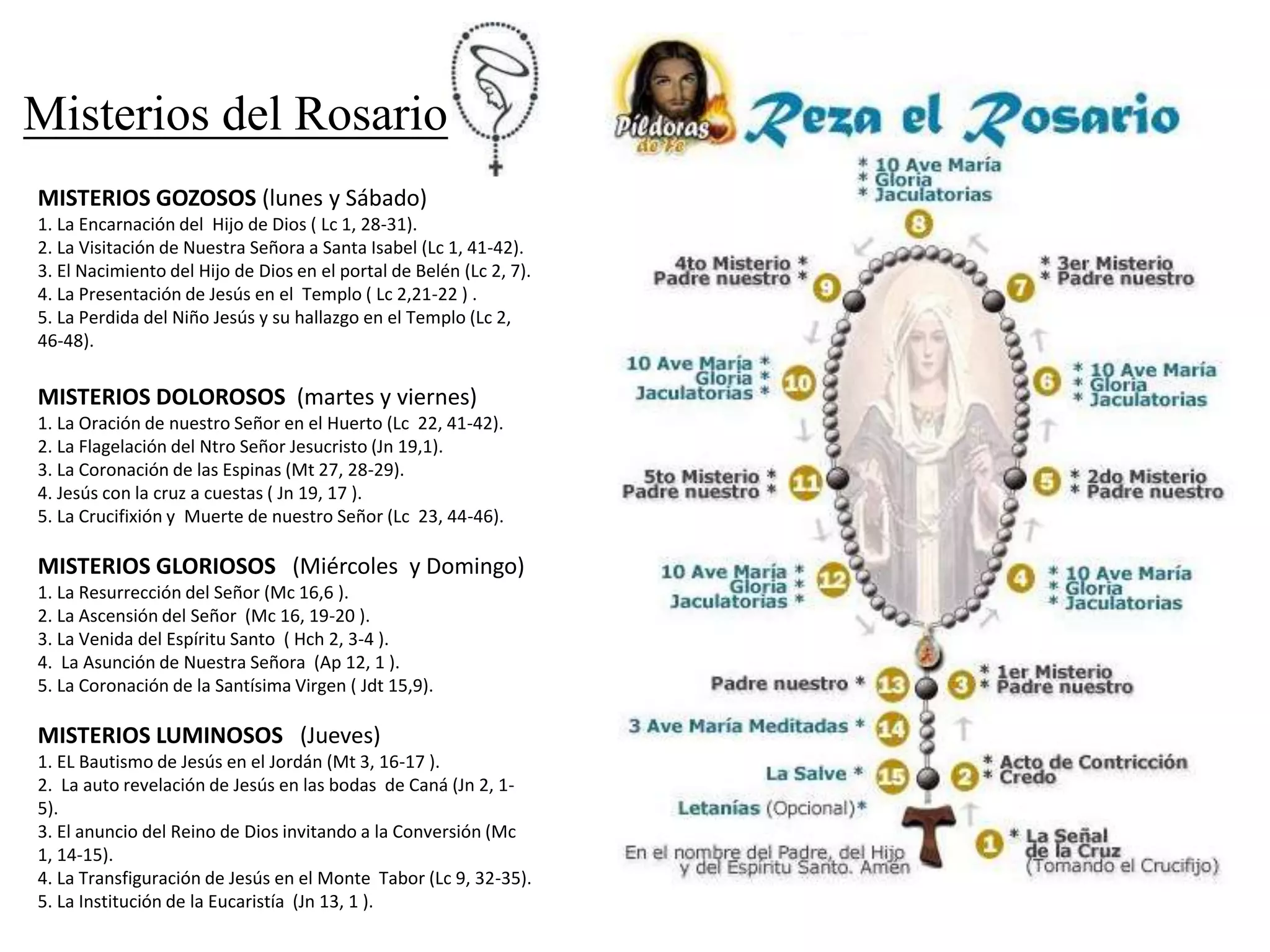 Pdf Santo Rosario Completo Para Imprimir