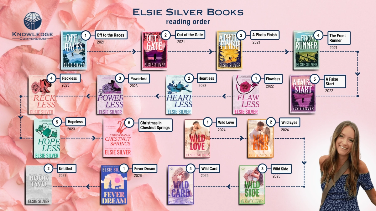 What Order to Read Elsie Silver Books