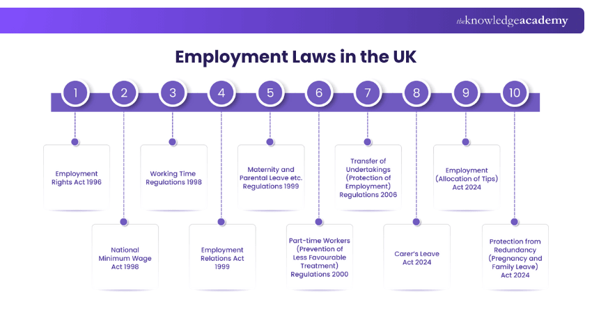 Travveling 3 Times in Same Year Uk Law