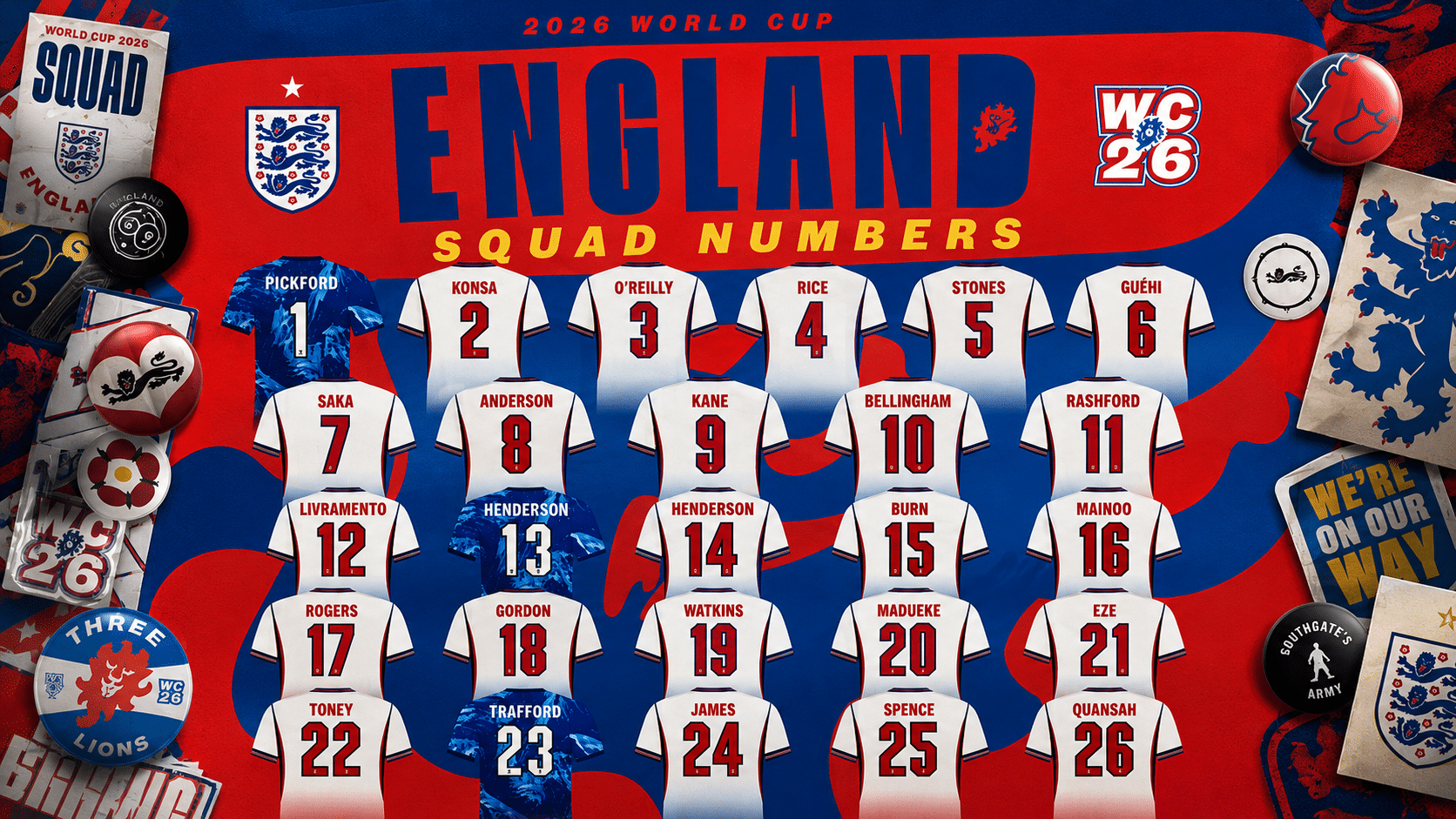 Pick Your England World Cup Squad 2026
