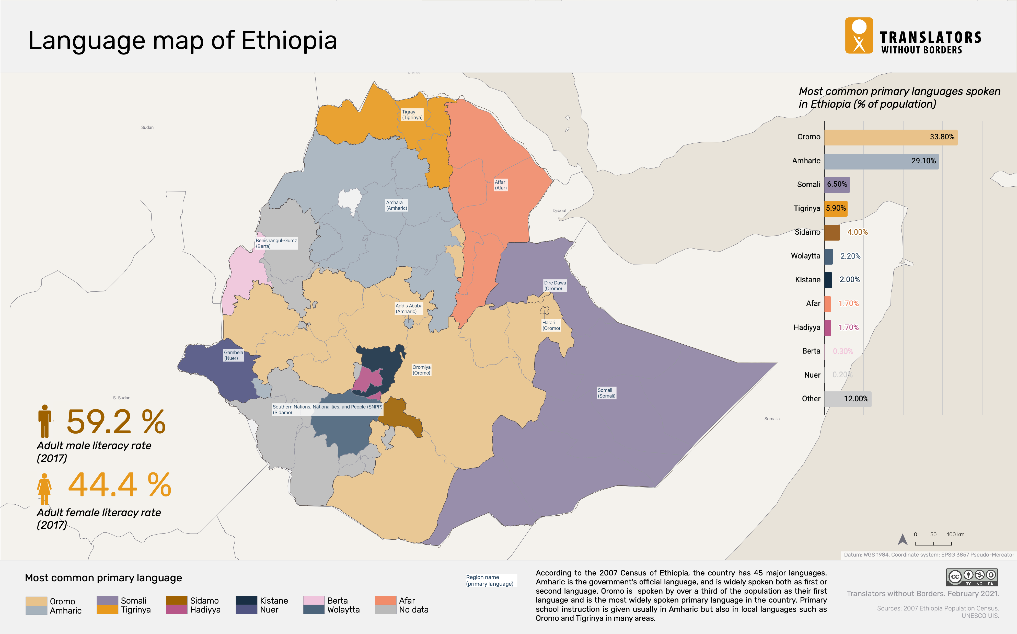 What Are the Languages Spoken in Ethiopia