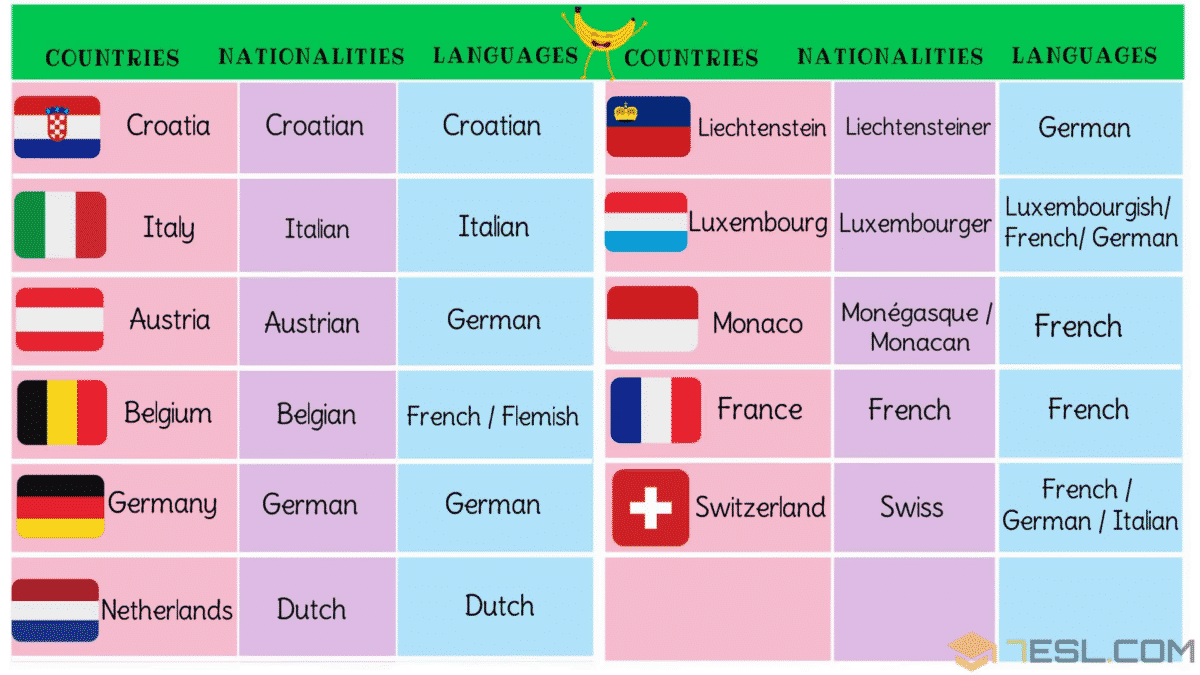 Nationality of Netherlands