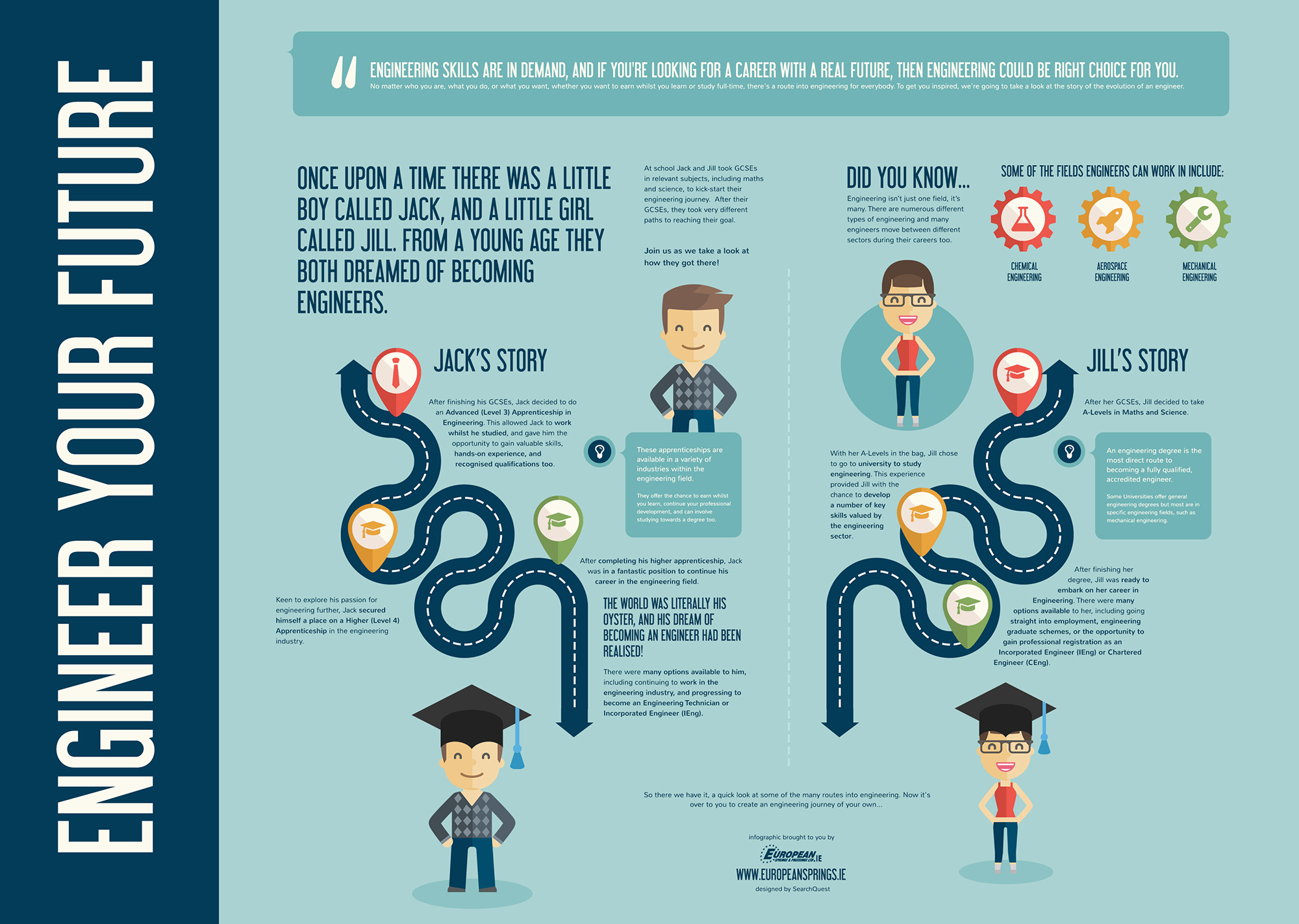 Is an Engineer a Good Career