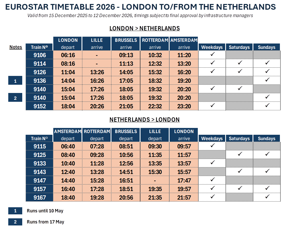 What Time to Arrive for Eurostar