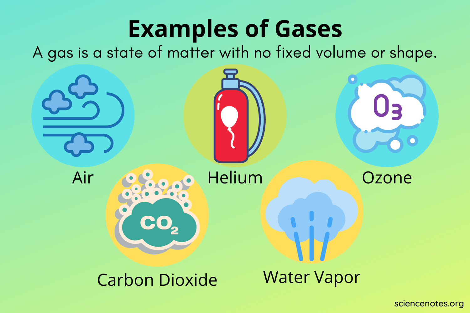 What Is in Gas and Air