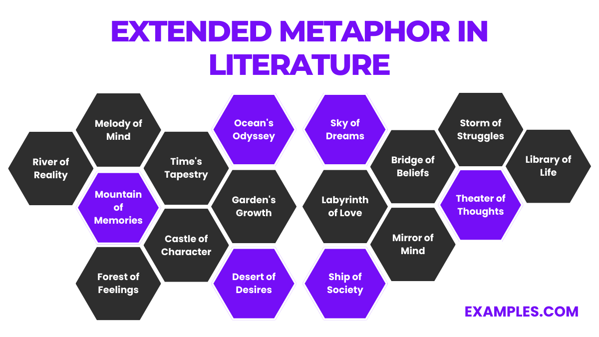 Examples of Extended Metaphors in Literature
