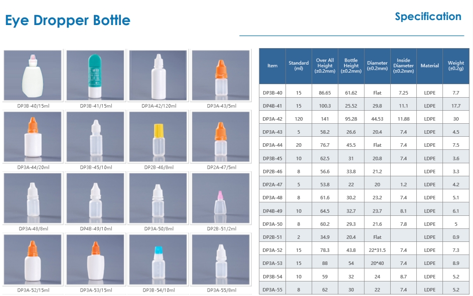 How Many Eye Drops per Ml