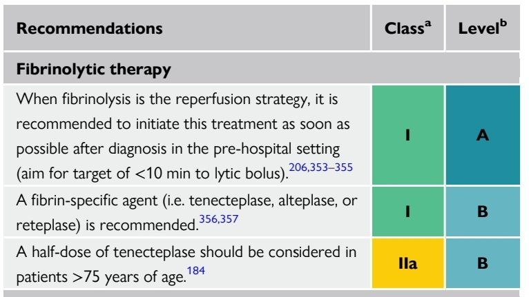 Recommended Time Window After Symptom Onset for Early Fibrinolytic Therapy
