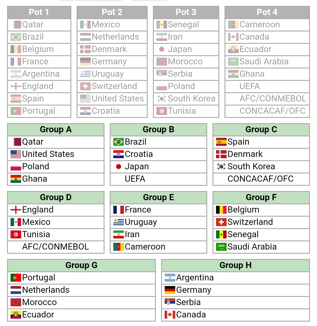 2026年W杯抽選シミュレーター検証！日本の死の組と対戦国確率