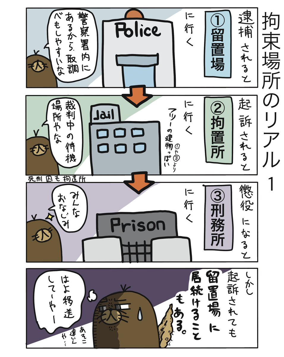 逮捕後はどこへ？留置所と拘置所の決定的な違いと生活実態を完全解説