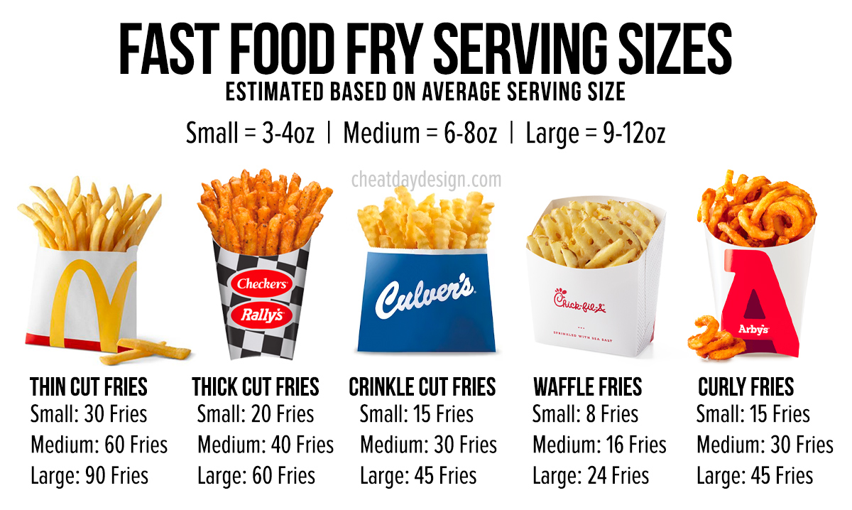 Carbs in Mcdonalds Large Fries