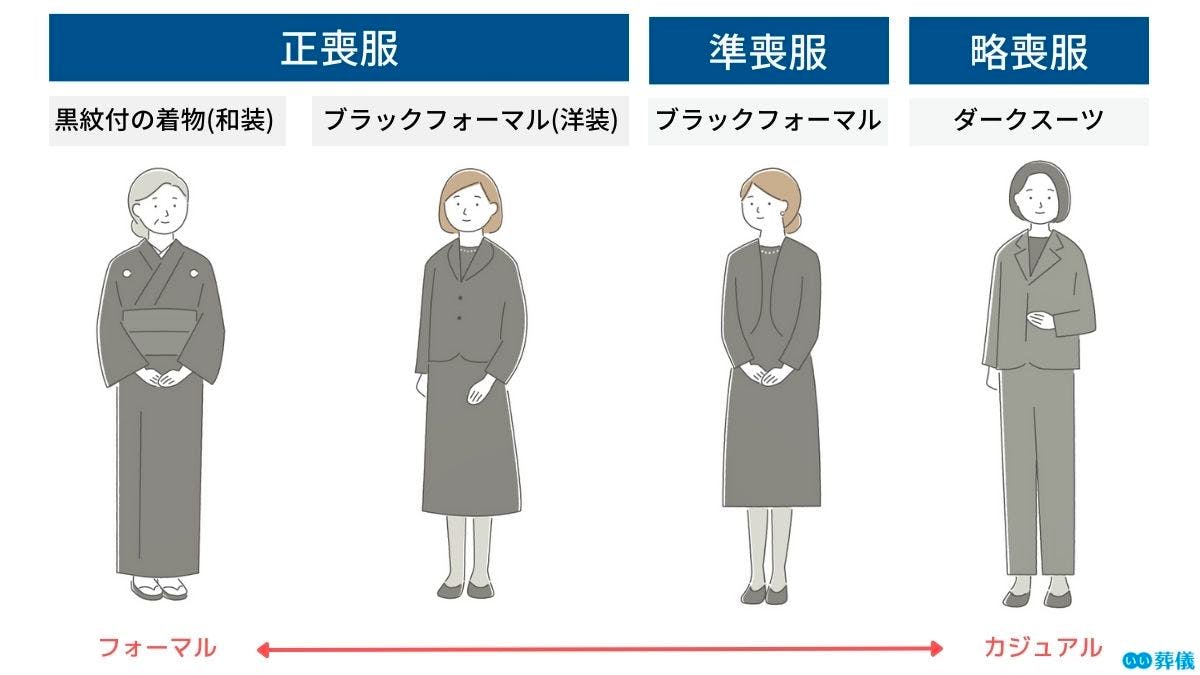 喪服と礼服の違いとは？黒スーツ代用が招く失敗と恥をかかない最新マナー