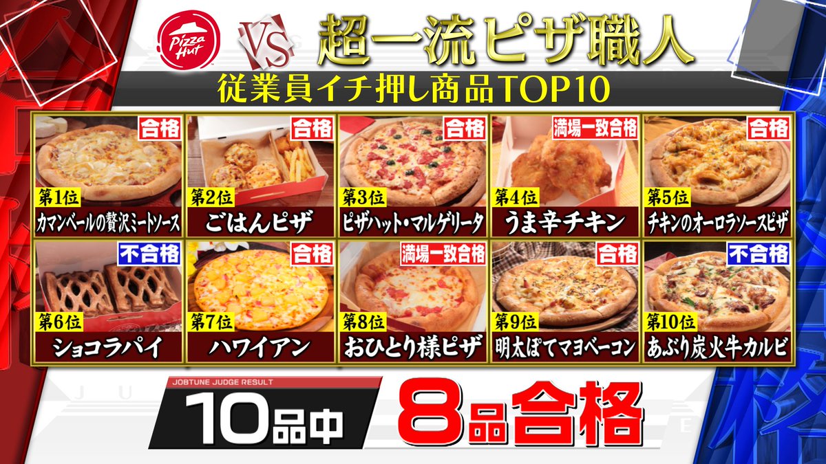 ピザハット×ジョブチューン全結果まとめ！満場一致の神ピザと不合格の真相