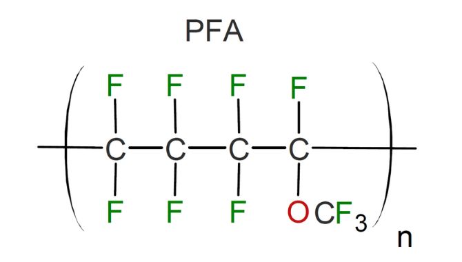 What Is a Pfa Chemical