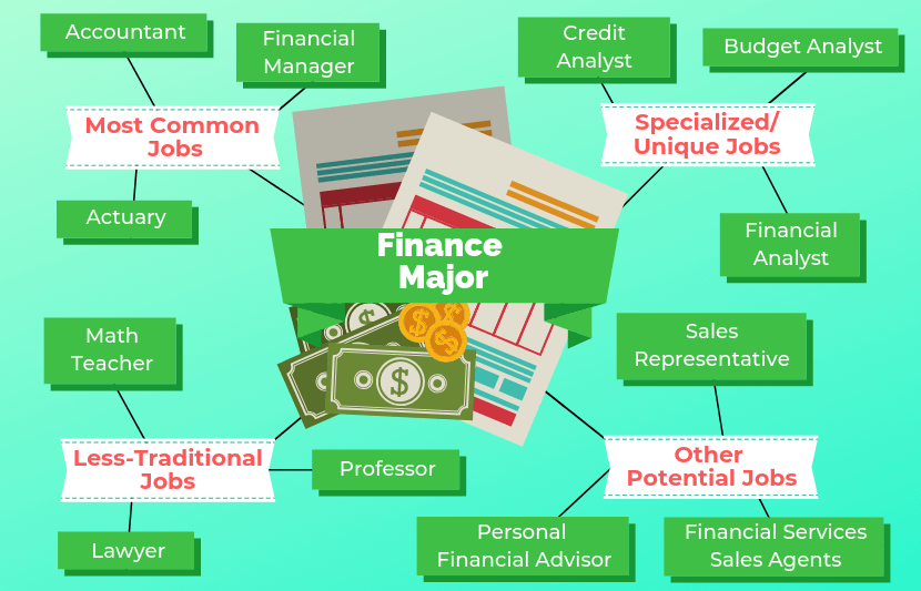 Finance Majors Degree