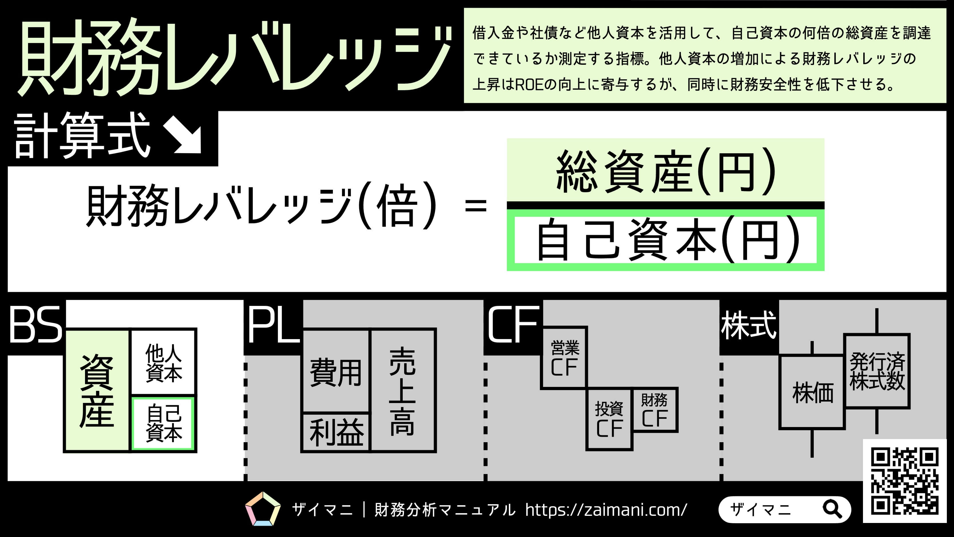 財務レバレッジとは？高すぎると危険な真相と適正目安・Roeの法則