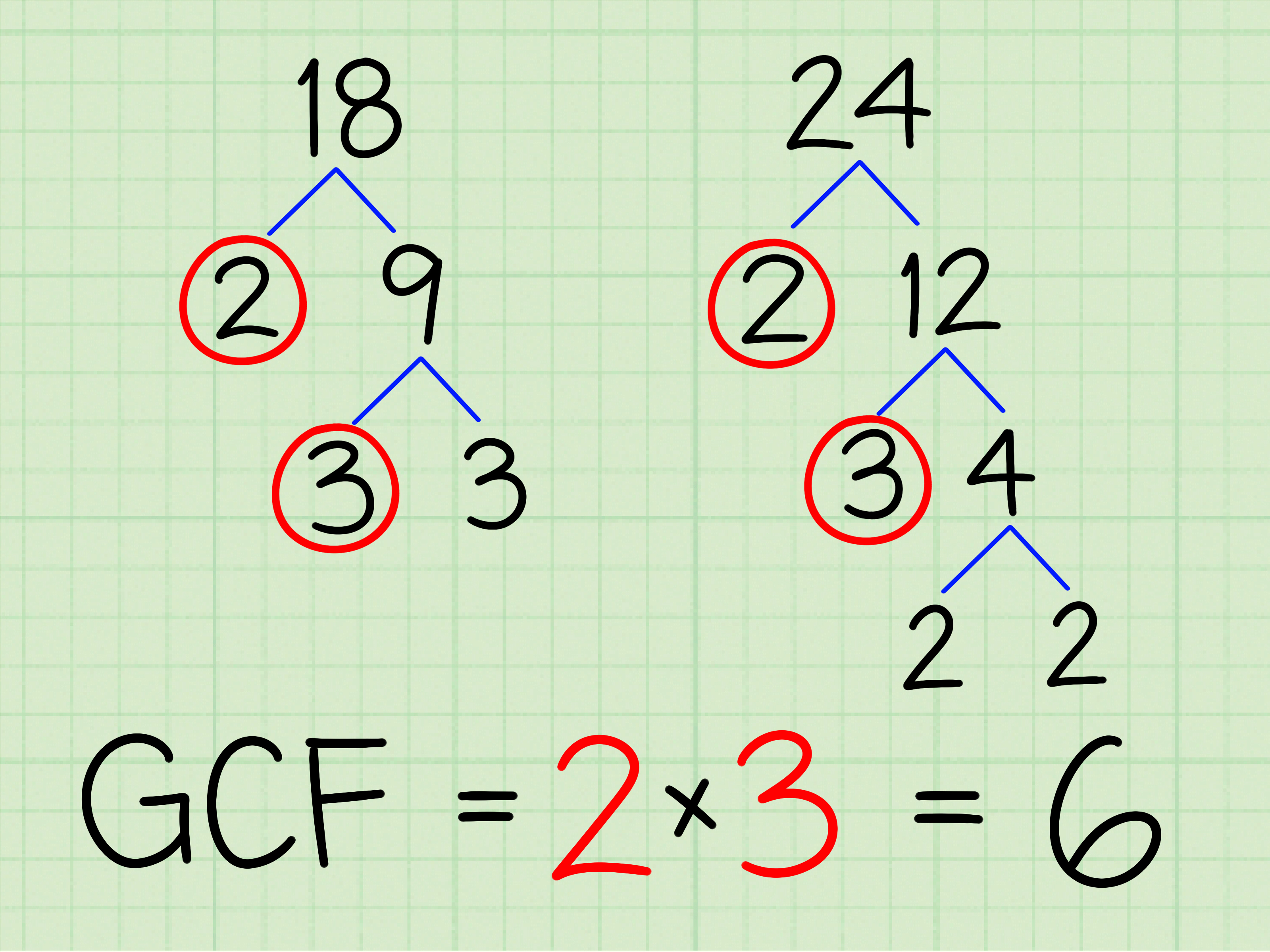 Greatest Common Factor of 21 and 36