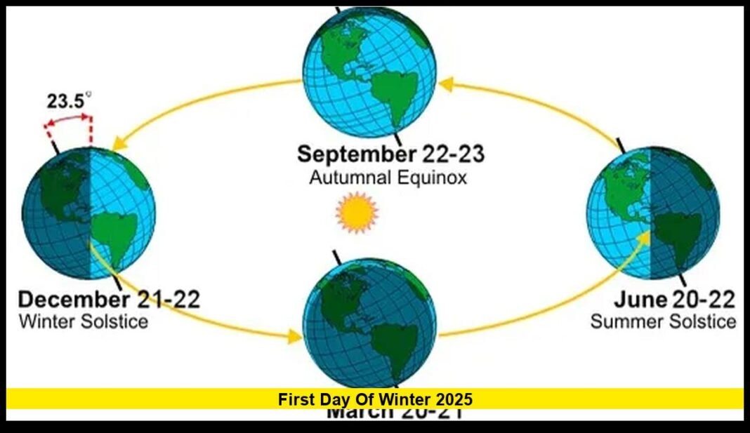 First Day of Winter 2026 Uk