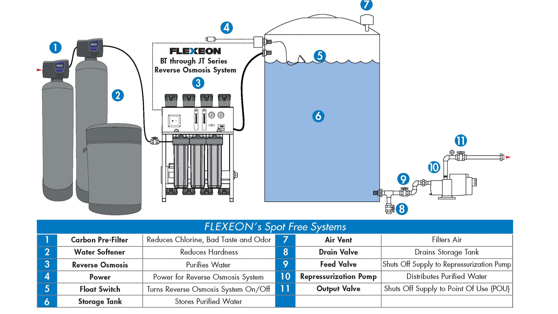 Commercial Car Wash Water Filtration System