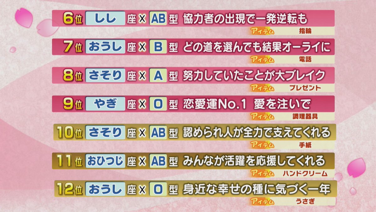 【2026年最新】朝の運勢チェックが習慣化？『イチモニ 占い』が北海道を超えて全国で話題を集める理由