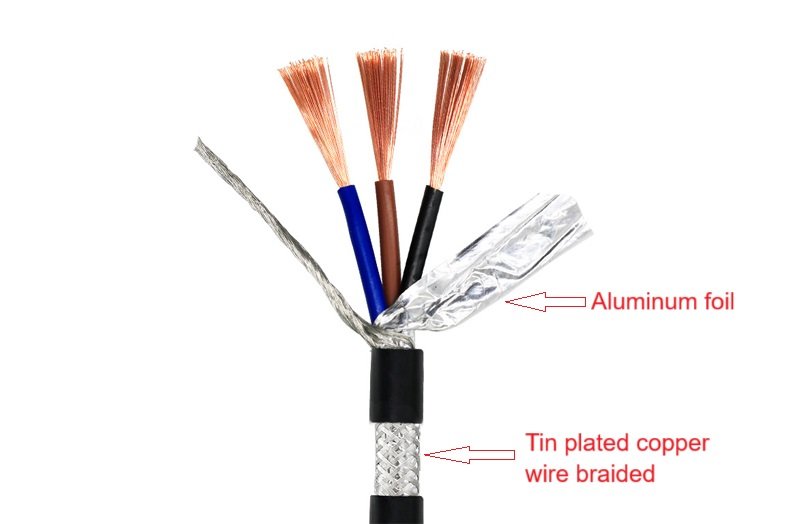 Is Tin Foil a Conductor