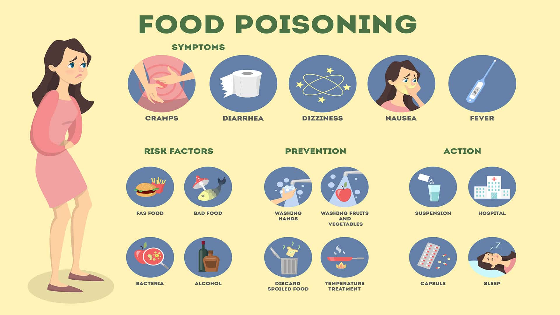How Do You Know If I Have Food Poisoning