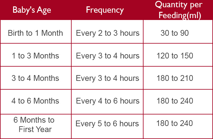 How Much Milk Should 4 Month Old Drink