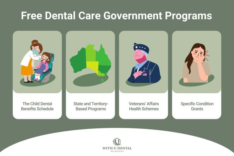 Who Is Eligible for Free Dental Treatment