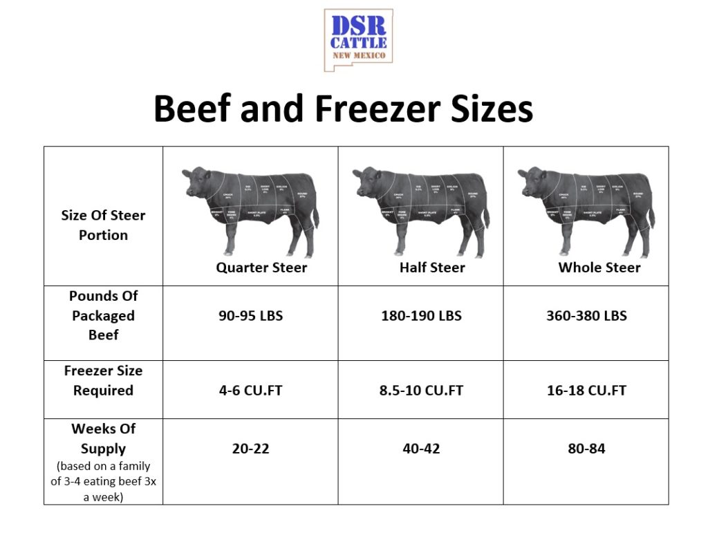 What Is the Average Meat Size