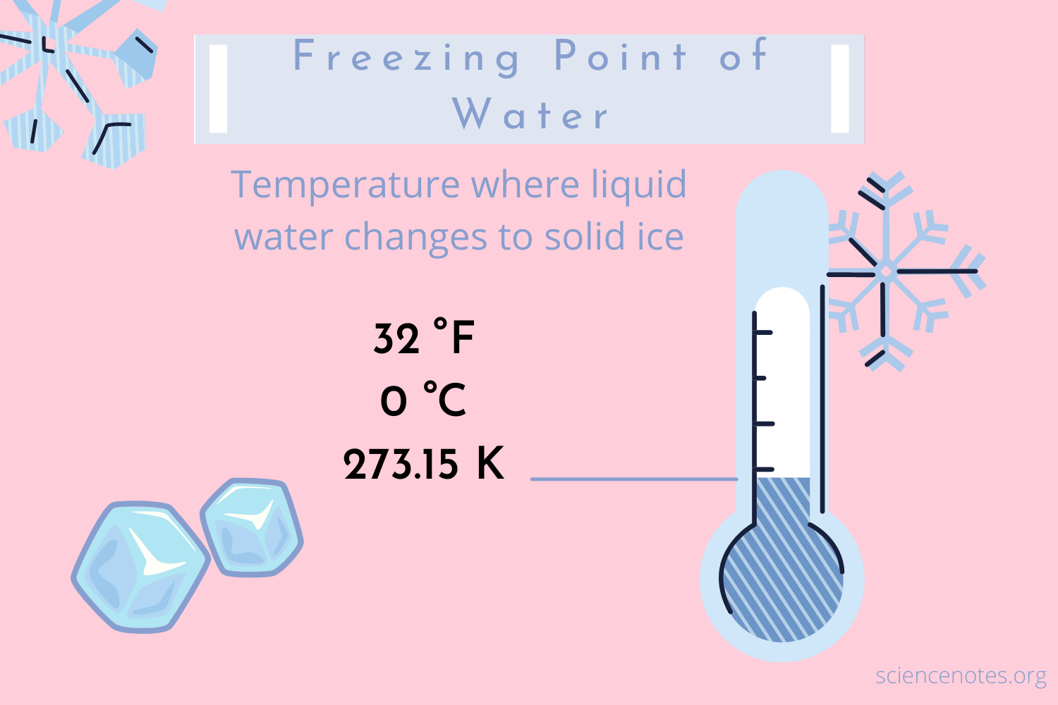 What Is Freeze Temperature
