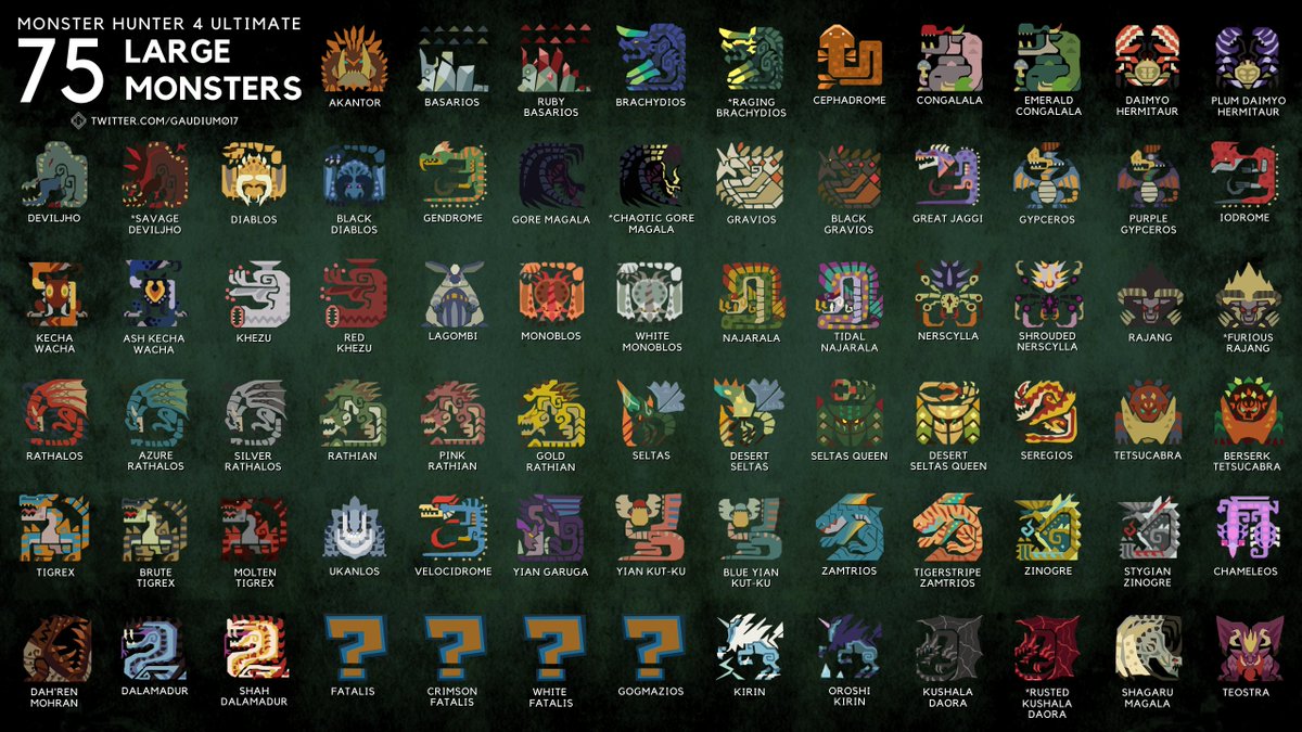 Mh4U Monster List