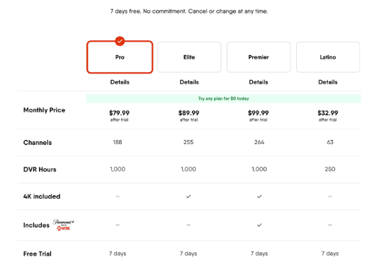 Does Fubo Charge for Free Trial