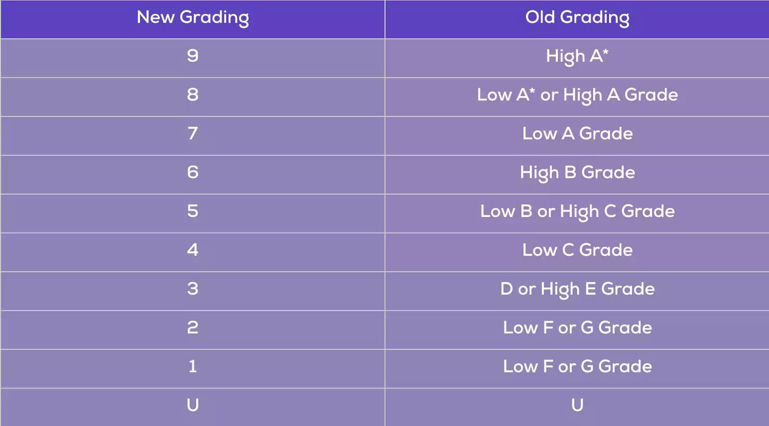 What Is a 6 in Gcse