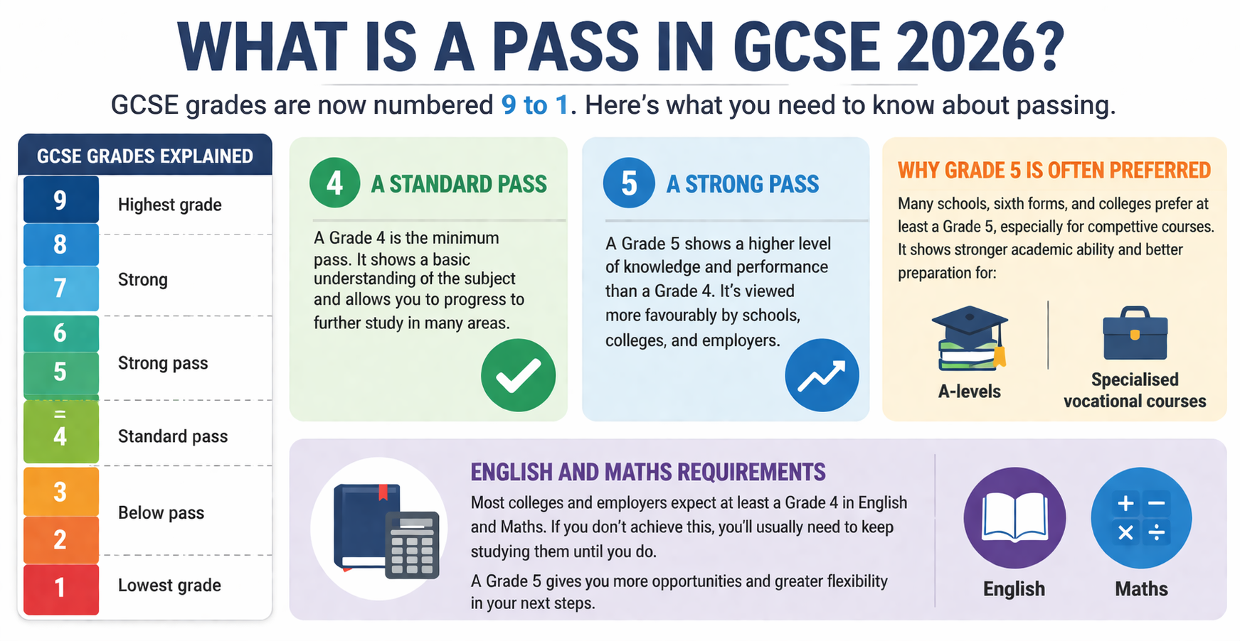 What Is a Pass in Gcse