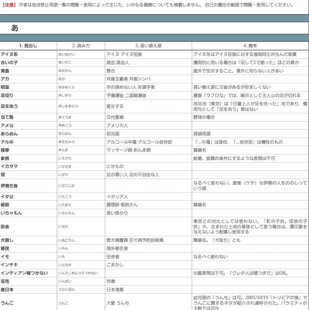 放送禁止用語の真相とNg一覧｜なぜ使えない？言い換え表現を全解説