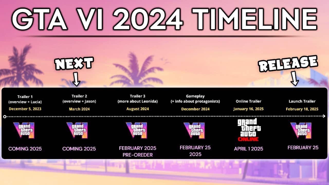 How Many Days Until Gta 6 Comes Out