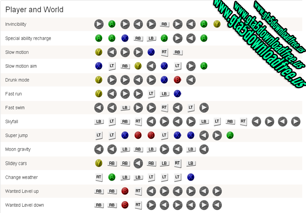 Cheats for Gta 5 Online Xbox One